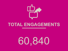 Social media_total engagements