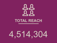 Social media_total reach