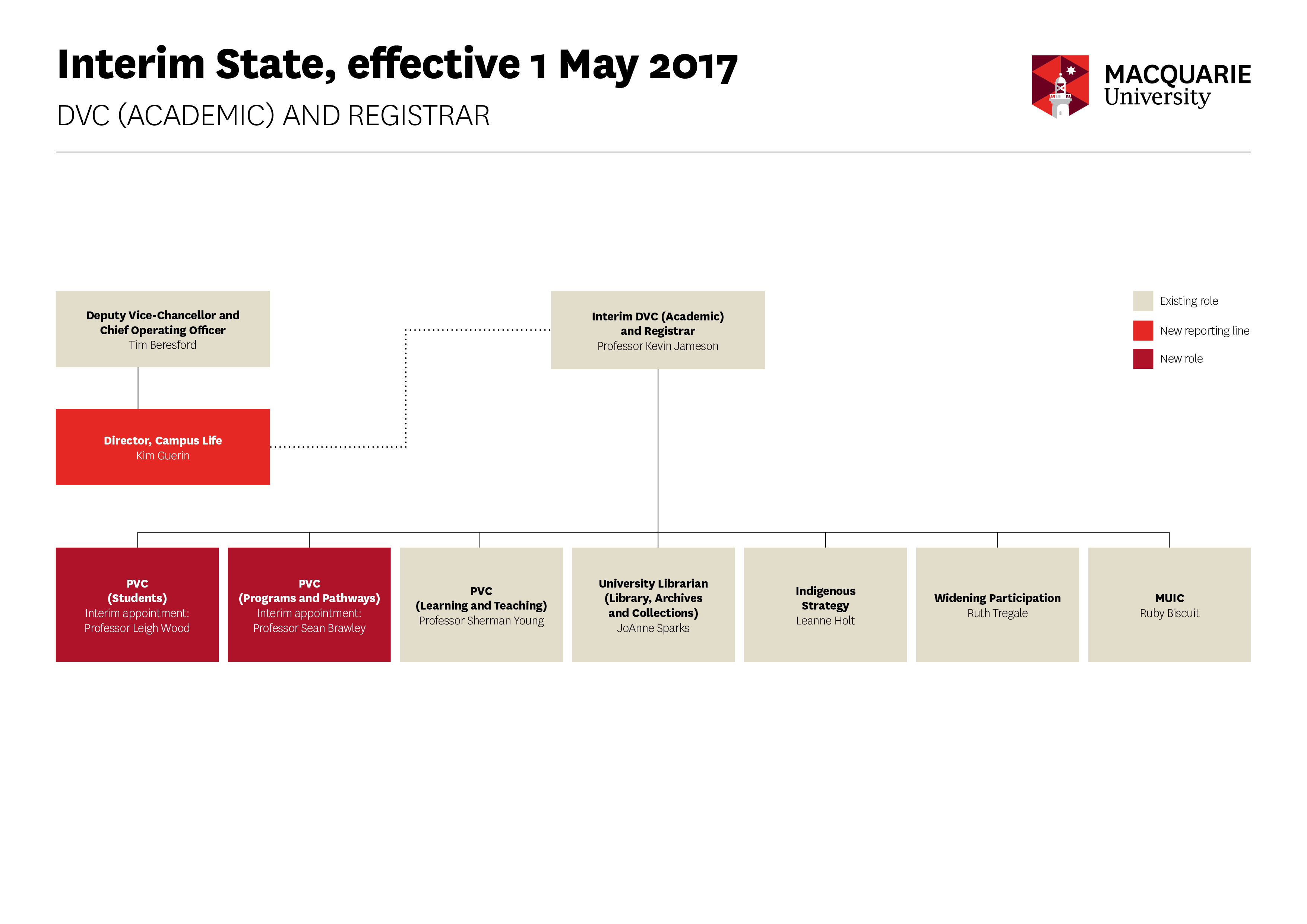 organisation-chart_interim-state_20170412